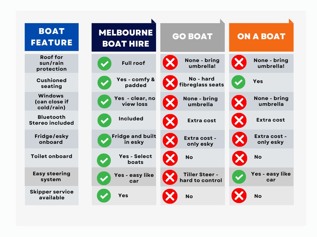 Compare Yarra River Boat Hire options